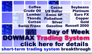 DOWMAX Short-Term Trading System