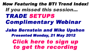 Market Sentiment Webinar Series